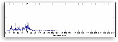 tracked excavator drive-by vibration frequency spectrum